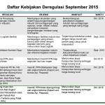 PERKEMBANGAN PENYELESAIAN  ISU-ISU FUNDAMENTAL, URGENT, DAN CRUC